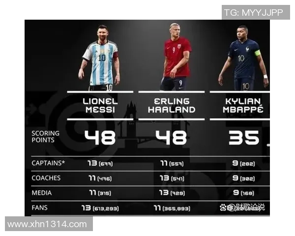 当前足坛顶级球星解析：梅西、C罗、哈兰德与姆巴佩的竞争与未来发展