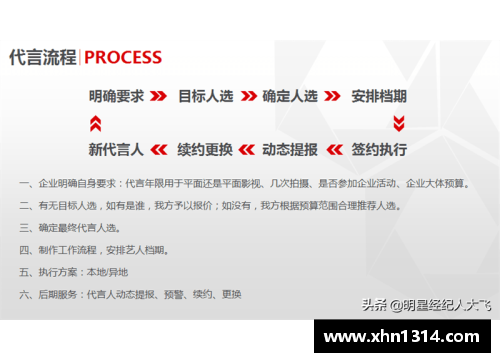 山西体育明星肖像代言签约全过程详解与注意事项