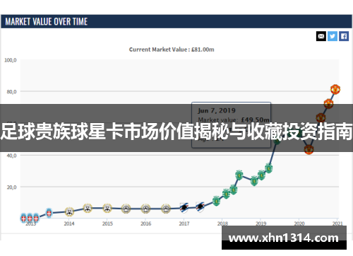 足球贵族球星卡市场价值揭秘与收藏投资指南
