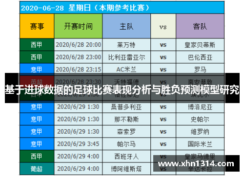 基于进球数据的足球比赛表现分析与胜负预测模型研究